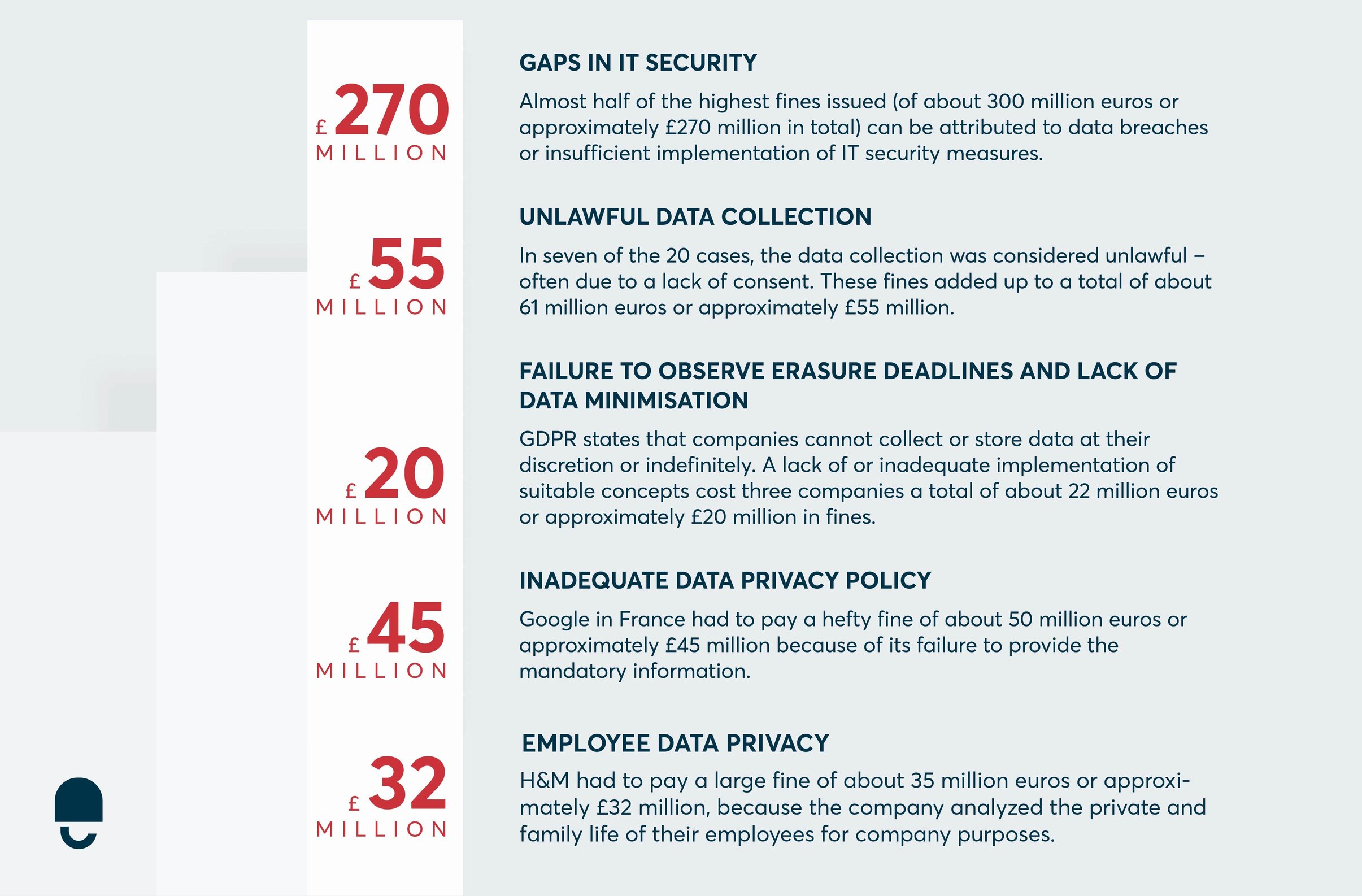 fines-and-gdpr-how-to-avoid-penalties-dataguard